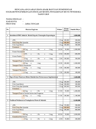 Pemahaman tentang spmp, pemahaman tentang penerapan penjaminan mutu internal sekolah, pendalaman tentang bagaimana menerapkan siklus penjaminan mutu internal mulai dari memetakan mutu, perencanaan. Contoh Rab Sekolah Model Spmi 2019
