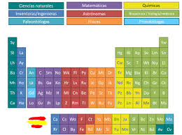 La Tabla Periodica De Las Cientificas Naukas En 2020 Tabla Periodica Tabla Periodica De Los Elementos Tabla Periodica De Los Elementos Quimicos