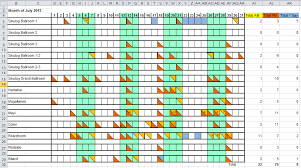 How To Make A Dynamic Hotel Ballroom Occupancy Chart Excel