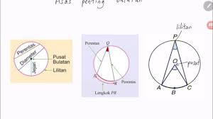 Maybe you would like to learn more about one of these? Bab 6 Part 1 Matematik Tingkatan 3 Kssm 6 1 Ciri Ciri Sudut Dalam Bulatan Youtube