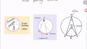 #t2c5 | tingkatan 2 : Bab 6 Part 1 Matematik Tingkatan 3 Kssm 6 1 Ciri Ciri Sudut Dalam Bulatan Youtube