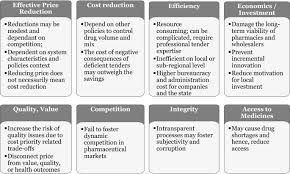 In malaysia, foreigners can own 100% of the company if the company has been registered as a sdn bhd company. Shaping Pharmaceutical Tenders For Effectiveness And Sustainability In Countries With Expanding Healthcare Coverage Springerlink