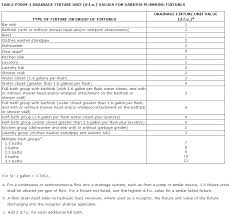 What Is The Maximum Number Of Connections To Pipes Home