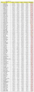 Blackpink Girl Group Members Brand Reputation Ranking June 2020 Blackpink Brand Reputation Ranking