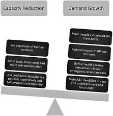 Telemedicine will provide you with access to our care providers. The Urgent Need To Develop Emergency Eye Care In The Uk The Way Forward Eye