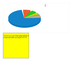 Pie Chart Fonts Missing In Pdf Limesurvey Forums