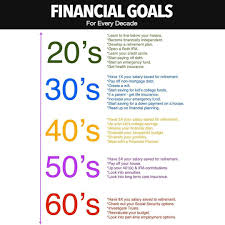 Now Future On Instagram Which Financial Decade Are You In Edit Remember Personal Finance Is Personal This Lis In 2020 Financial Goals Financial How To Plan