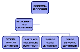 M O Ltd Mission Statement And Organization Chart