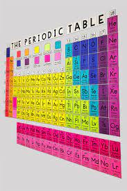 My Math Resources Huge Periodic Table Wall Poster In 2021 Periodic Table Words Math Resources Math Word Walls