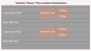 Email Us To Buy The Mm4x Quarters Theory Indicators Package Mail To Mm4xteam Gmail Com Business Support Theories Support Services