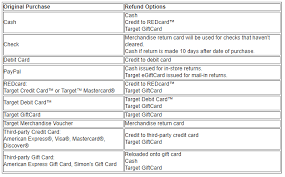 If you're the gift giver, you'll receive a refund to the original payment refunds for returned items that are not received in this condition may be reduced. Target Return Policy Do It All Return Refund And Exchange