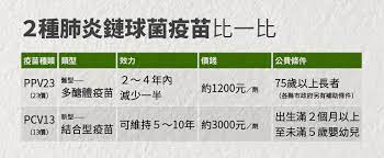 5fan changed the title 冉沙洲：习抓江不是问题 何日动手有玄机 一周大事解读：江派众高官势危 习或废常委制 jul 13, 2016. å°å…'éŽæ•å°ˆç§'é„­å ªå¼˜é†«å¸« 65 æ­²ä»¥ä¸Šé•·è€…è‚ºç‚ŽéˆçƒèŒç–«è‹—æŽ¥ç¨®å»ºè­°