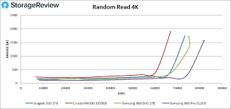 seagate barracuda ssd review storagereview com storage