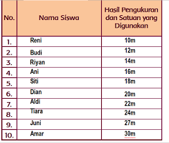 We did not find results for: Kunci Jawaban Tema 8 Kelas 1 Halaman 48 49 52 53 54 55 56 57 Materi Peristiwa Siang Malam Seputar Lampung Halaman 3
