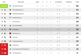 Es sind je wochenenden im mai und juni, also laue sommernächte sind garantiert und kühles bier auch. Kreisliga C Nord Hunsruck Mosel Fc Burgen