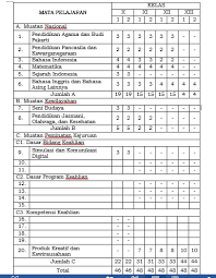 Permendikbud nomor 37 tahun 2018 tentang ki dan kd kurikulum 2013 sd. Struktur Kurikulum Ktsp Sma Pdf