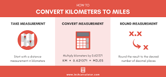 Km To Miles Converter Kilometers To Miles Inch Calculator