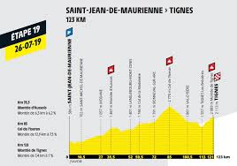 Les coureurs rentrent en voiture. Tour De France 2019 Voici Le Parcours Complet De La 106e Edition