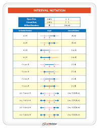 Interval notation is a method of writing down a set of numbers. Interval Notation Made Easy W 14 Step By Step Examples Math Methods Precalculus College Math