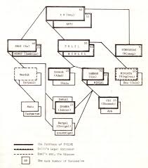 Image result for images of great deities