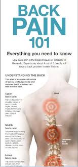 Pin On Unlock Hip Flexor Guide