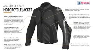 Anatomy Of A Safe Motorcycle Jacket Bike Jacket Motorcycle Jacket Motorcycle