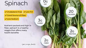 Spinach Nutrition Facts And Health Benefits