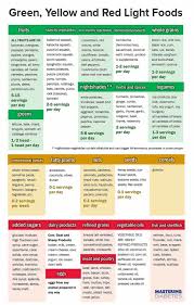 Pin On Healthy Foods