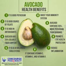Health Benefits Of Eating Avocado In 2020 Avocado Health Benefits Food Health Benefits Benefits Of Eating Avocado