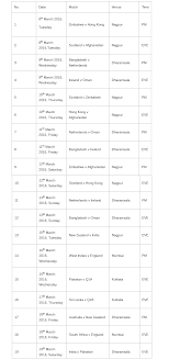 Icc t20 world cup schedule 2021 t20 world cup 2021 time table list. Icc T20 World Cup 2020 Schedule Fixture Team Live News