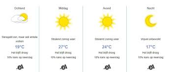 See more of weerbericht on facebook. Weerbericht Veel Zon En Wordt Bijna Tropisch Warm Hollands Kroon Actueel