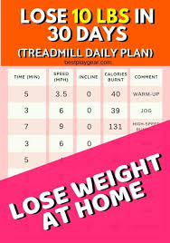 Nov 29, 2007 · in three days you should lose up to 10 pounds. How To Actually Lose 10 Lbs On A Treadmill In 30 Days Best Play Gear