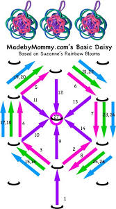 Made By Mommy Rainbow Loom Chart Made By Mommy 2013