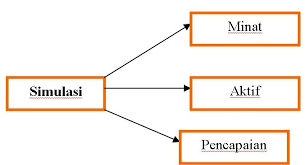 Seterusnya, analisis regresi hierarki digunakan untuk mengukur darjah keteguhan dan arah perhubungan di antara pembolehubah tidak bersandar dan pembolehubah bersandar. Pembolehubah Bersandar Dan Tidak Bersandar Malayqerstag