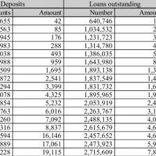 Typically bank rakyat personal loan is popular among public sector however this package is currently, this personal loan's interest rates is on floating basis and it is tied up with bank rakyat's panel pekerja swasta bank rakyat. Pdf Agricultural Development Bank Reform The Case Of Unit Banking System Of Bank Rakyat Indonesia Bri