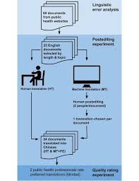 You are presented with so many insurance options that you are unsure which is best. Study Design Overview Download Scientific Diagram