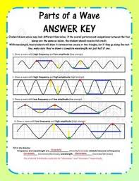 Parts Of A Transverse Wave Graphic Organizer Graphic Organizers Science Notes 4th Grade Science
