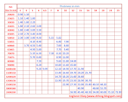 70 veracious i beam weight chart pdf