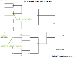 How To Run A Double Elimination Tournament