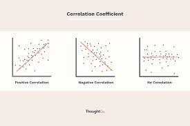 what does it mean if the correlation coefficient is positive