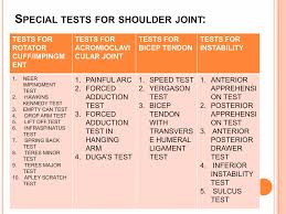 Image result for Shoulder Exam
