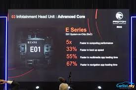 Maybe you would like to learn more about one of these? A Closer Look At The Proton X50 S Infotainment And Connectivity Systems Insights Carlist My