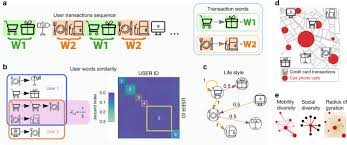 You will receive cash back in the form of statement credits. Sequences Of Purchases In Credit Card Data Reveal Lifestyles In Urban Populations Nature Communications