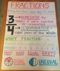 The Best 3rd Grade Anchor Charts For Your Classroom Third