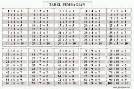 Maybe you would like to learn more about one of these? Mas Heri Mempelajari Perkalian Dan Pembagian Dengan Cepat Facebook