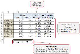 Excel office adding shapes and arrows lynda com. Show Trend Arrows In Excel Chart Data Labels