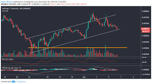 Vechain Price Analysis A Correction In The Vet Market