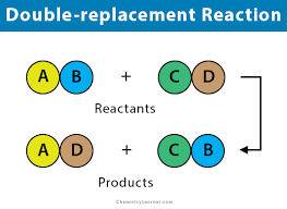 Double Replacement Double Displacement Reaction