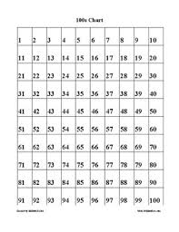 Completely Filled 100 1000s Hundreds Chart
