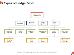 Types Of Hedge Funds Ppt Powerpoint Presentation File Guide